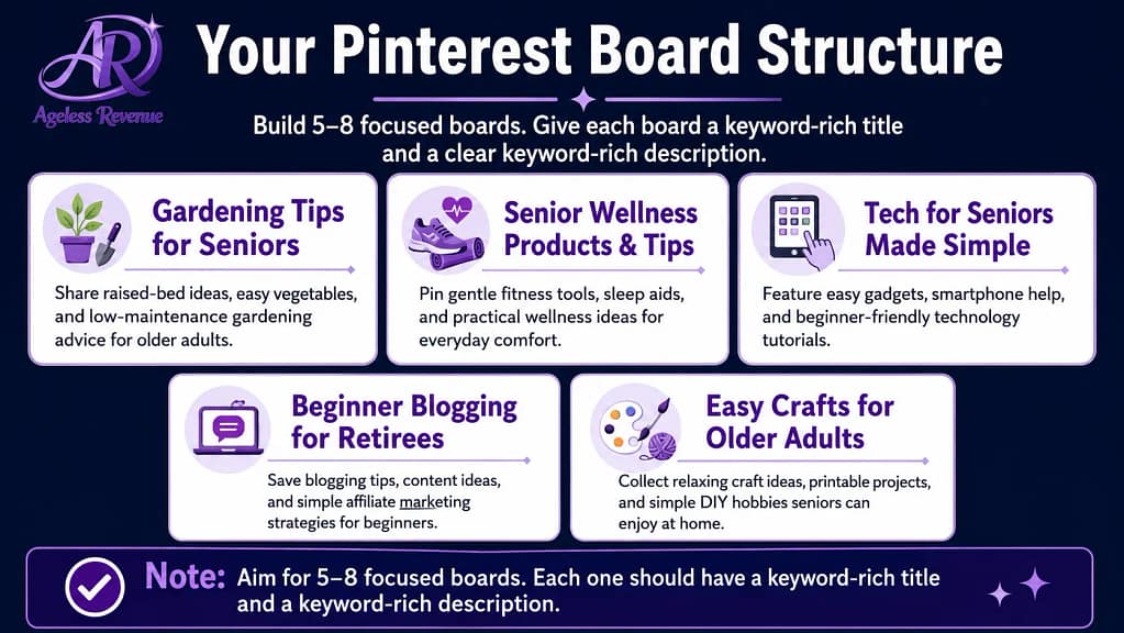 Pinterest board setup for senior affiliate bloggers keyword-rich focused boards