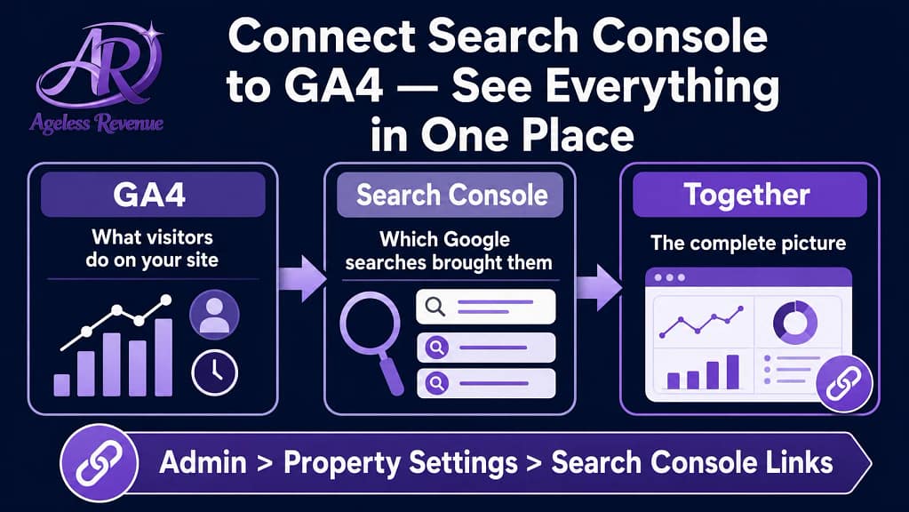 Google Search Console GA4 connection benefit search queries impressions clicks