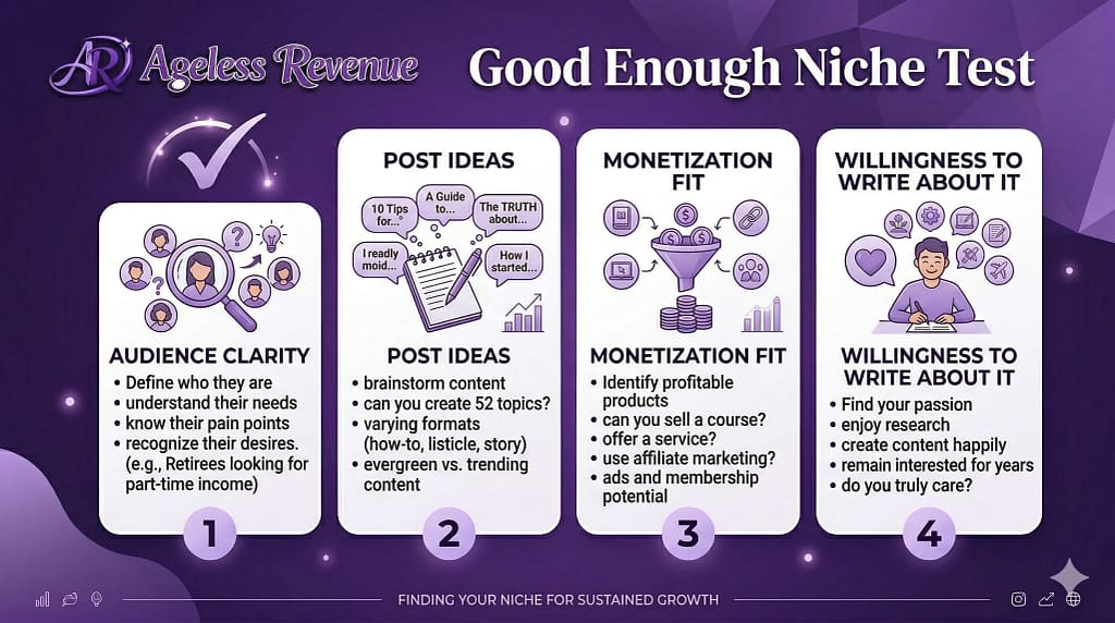Checklist graphic for testing whether a niche is good enough to start