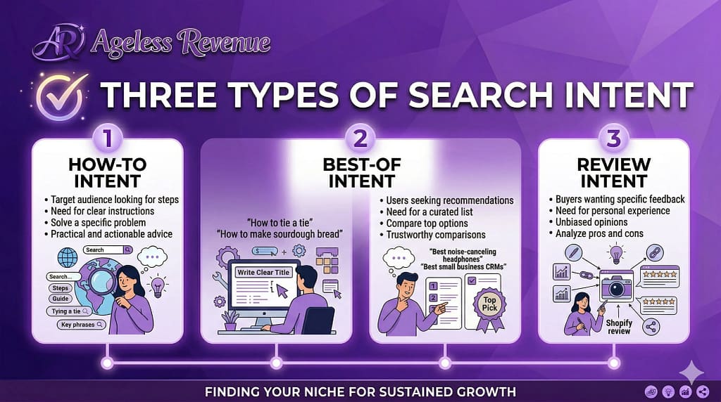 Search intent examples infographic for beginners