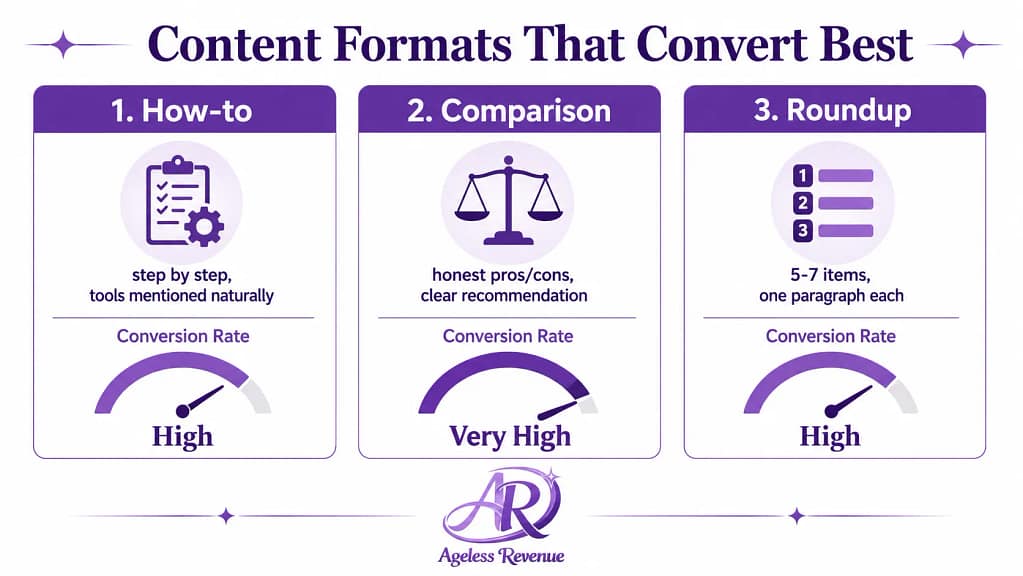 Social media affiliate marketing content formats that convert — how-to comparison roundup