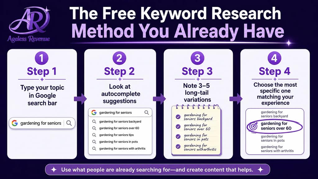 Google autocomplete keyword research method free affiliate blog beginners