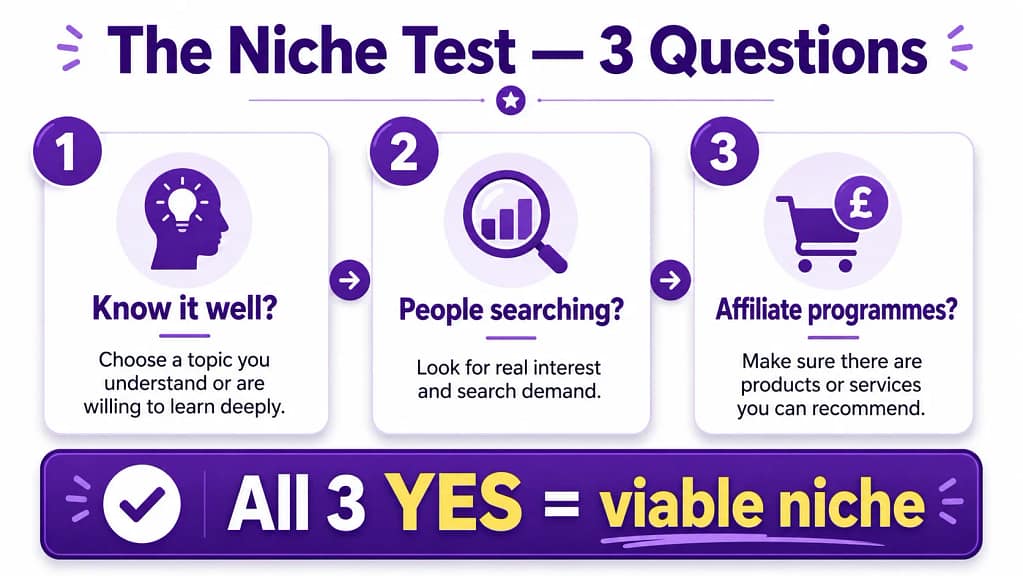Wealthy Affiliate niche three question test — knowledge demand affiliate programmes