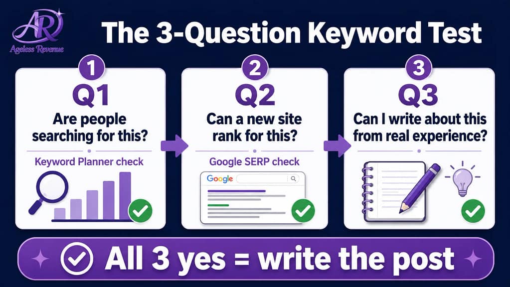 Three question keyword test before writing affiliate blog post search volume competition experience