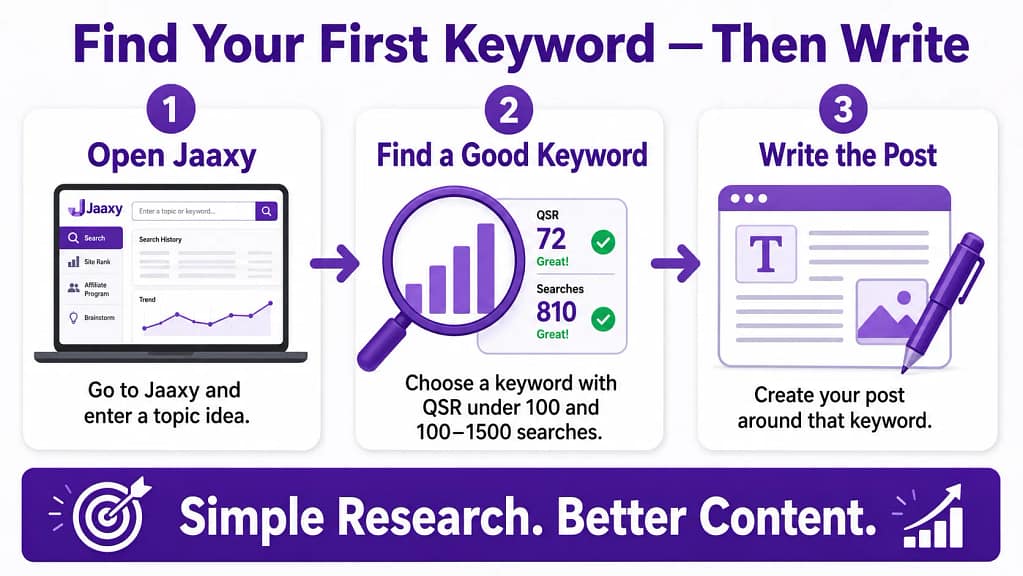 Wealthy Affiliate first post keyword research — use Jaaxy before writing