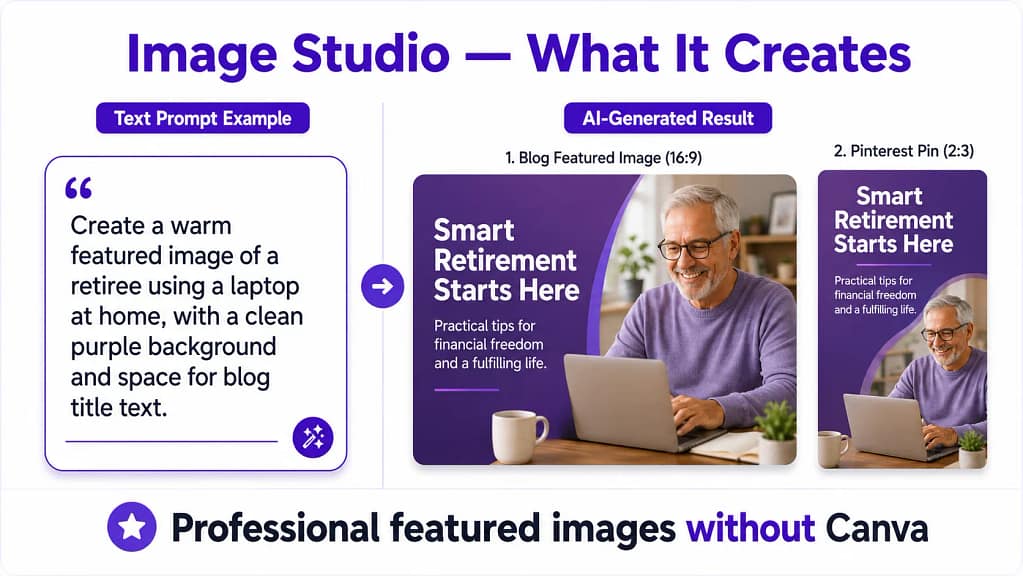 Wealthy Affiliate Image Studio AI image generation for bloggers — featured images Pinterest pins