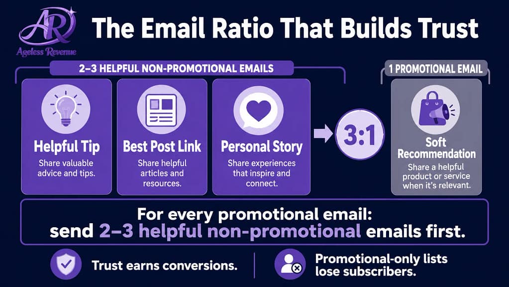 Email affiliate ratio retiree blogger 2-3 helpful to 1 promotional