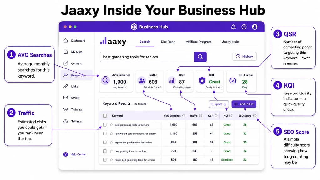 All Wealthy Affiliate guides on Ageless Revenue — complete resource hub overview