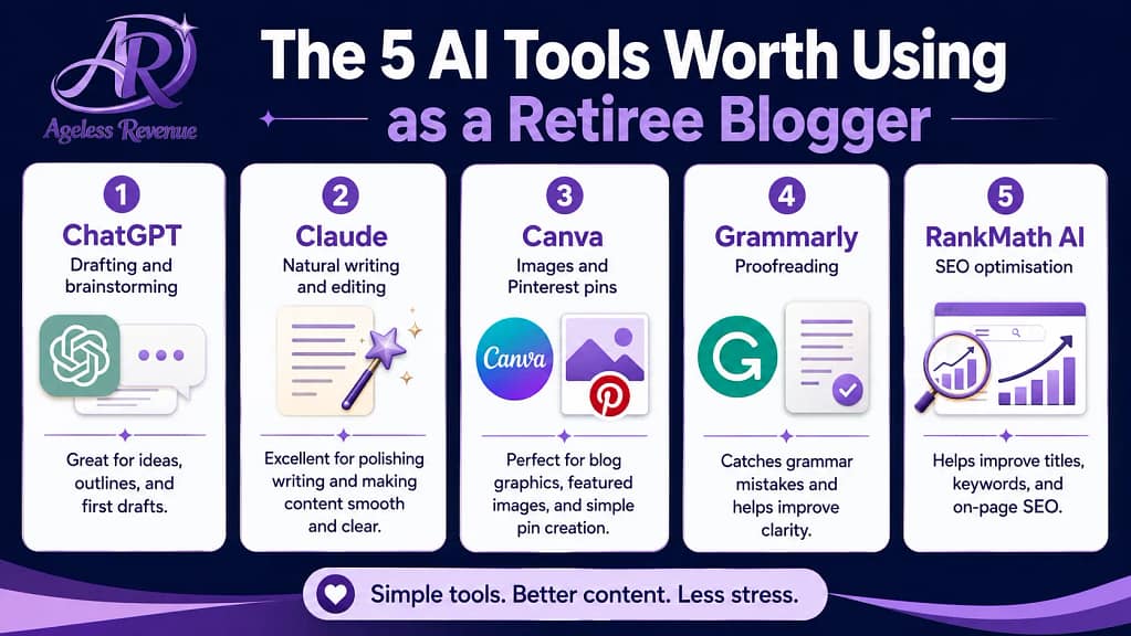 Five best AI tools for retiree affiliate bloggers ChatGPT Claude Canva Grammarly RankMath