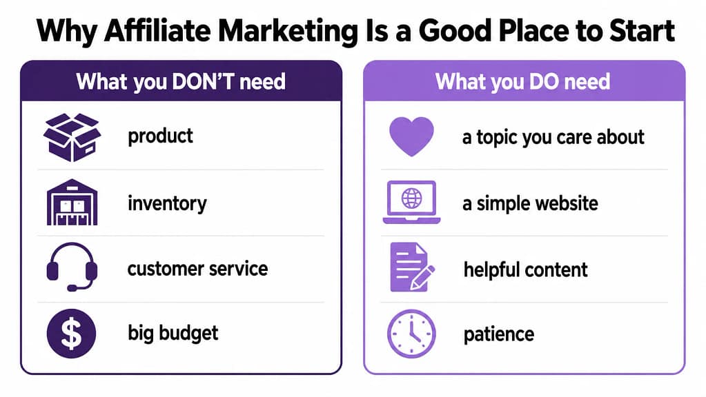 Why affiliate marketing is the best starting point for retirees — no product, no inventory, flexible pace