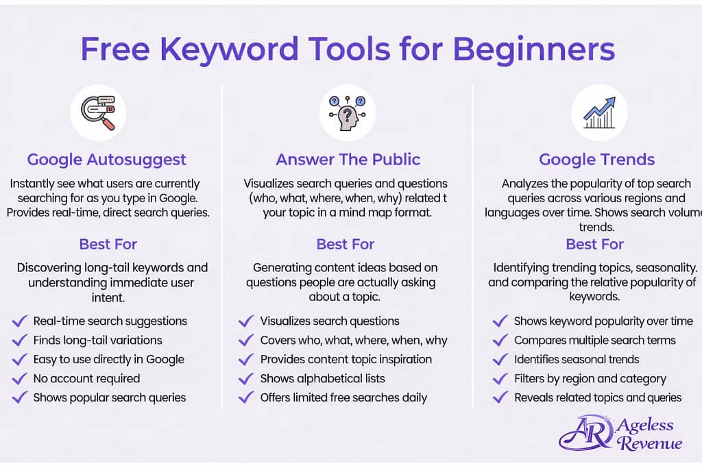 Free keyword tools for SEO beginners and digital marketers. Discover popular search queries and trends to boost online visibility.